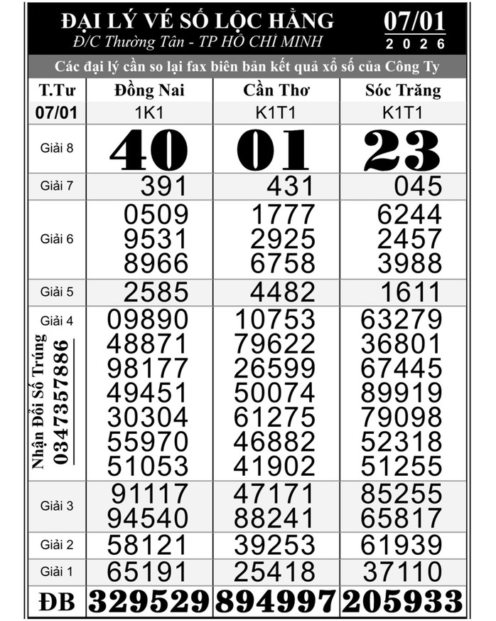 Xổ số miền Nam: TPHCM có người trúng độc đắc 56 tỉ đồng mới nhất - Ảnh 1. Xổ số miền Nam: TPHCM có người trúng độc đắc 56 tỉ đồng mới nhất - Ảnh 1.