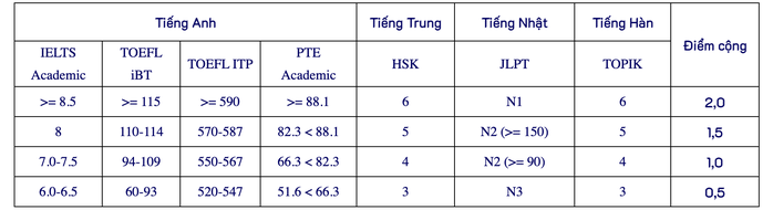 Trường ĐH Mở TPHCM c&ocirc;ng bố 6 phương thức x&eacute;t tuyển năm 2026 - Ảnh 10.