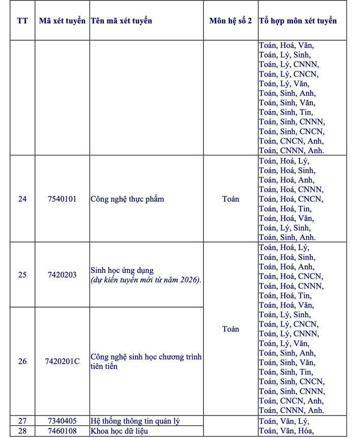 Trường ĐH Mở TPHCM c&ocirc;ng bố 6 phương thức x&eacute;t tuyển năm 2026 - Ảnh 3.