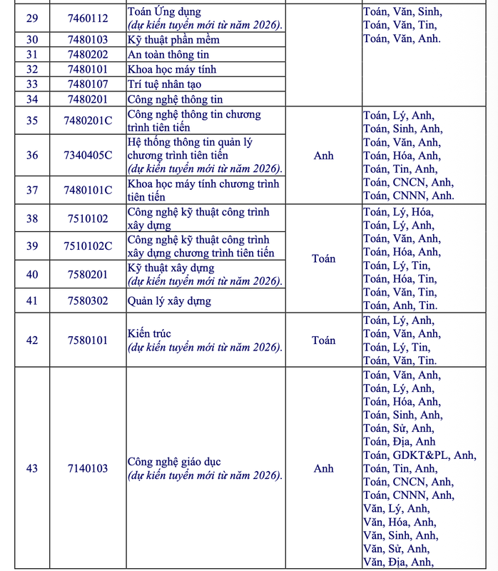 Trường ĐH Mở TPHCM c&ocirc;ng bố 6 phương thức x&eacute;t tuyển năm 2026 - Ảnh 4.