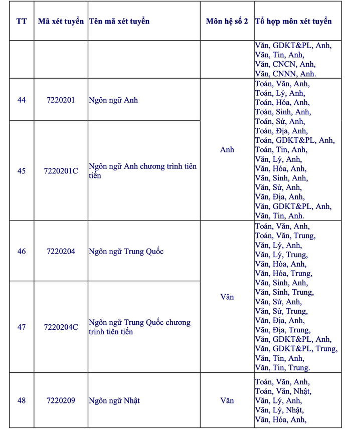 Trường ĐH Mở TPHCM c&ocirc;ng bố 6 phương thức x&eacute;t tuyển năm 2026 - Ảnh 5.