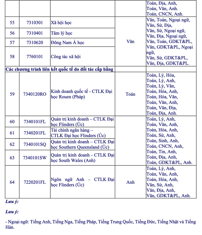 Trường ĐH Mở TPHCM c&ocirc;ng bố 6 phương thức x&eacute;t tuyển năm 2026 - Ảnh 7.