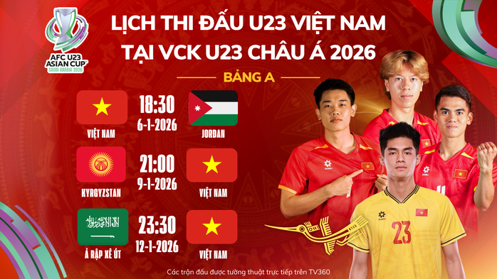 HLV U23 Kyrgyzstan n&oacute;i g&igrave; trước trận "sống c&ograve;n" với U23 Việt Nam? - Ảnh 4.