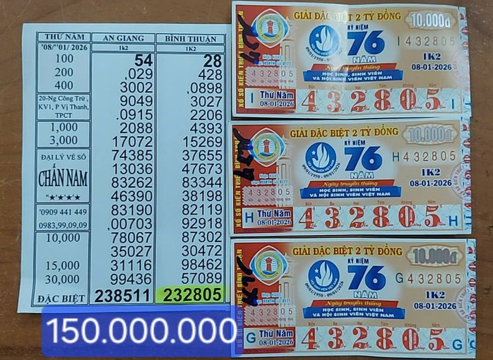 Xổ số miền Nam Cần Thơ: Giải độc đắc 56 tỷ đồng lần đầu xuất hiện - Ảnh 2. Xổ số miền Nam Cần Thơ: Giải độc đắc 56 tỷ đồng lần đầu xuất hiện - Ảnh 2.