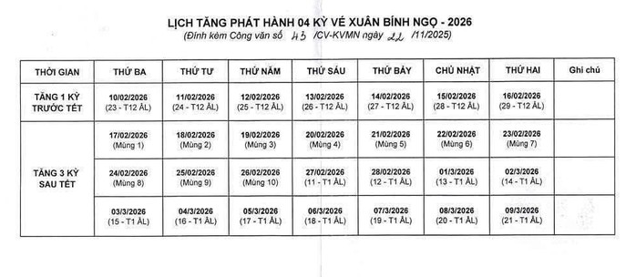 Xổ số miền Nam 2026: Lịch ph&aacute;t h&agrave;nh v&eacute; Xu&acirc;n B&iacute;nh Ngọ tăng 20 tỷ đồng mỗi kỳ - Ảnh 1.
