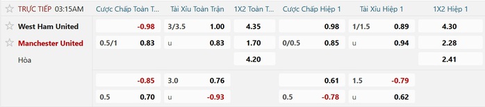 Soi tỉ số trận West Ham &ndash; Manchester United: Khuynh đảo s&acirc;n b&oacute;ng London - Ảnh 3.