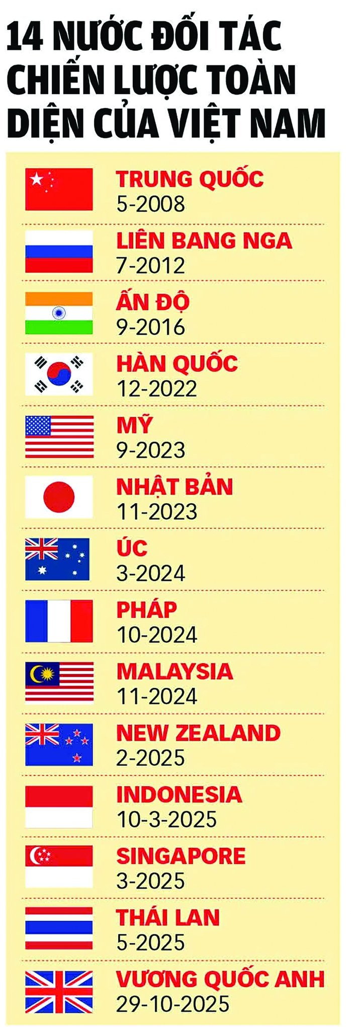 Hội nhập quốc tế với t&acirc;m thế mới - Ảnh 2.