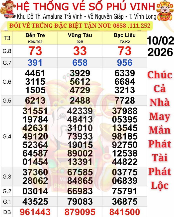 Người tr&uacute;ng độc đắc Xổ số miền Nam đầu năm 2026 Lộ diện với giải thưởng khủng - Ảnh 1.