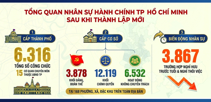 Dấn th&acirc;n thầm lặng ở tuyến đầu cải c&aacute;ch - Ảnh 3.
