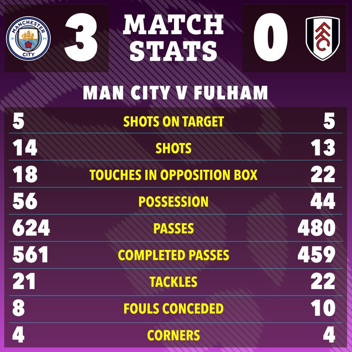 Haaland chạm cột mốc vĩ đại, Man City &ldquo;phả hơi n&oacute;ng&rdquo; v&agrave;o Arsenal - Ảnh 2.