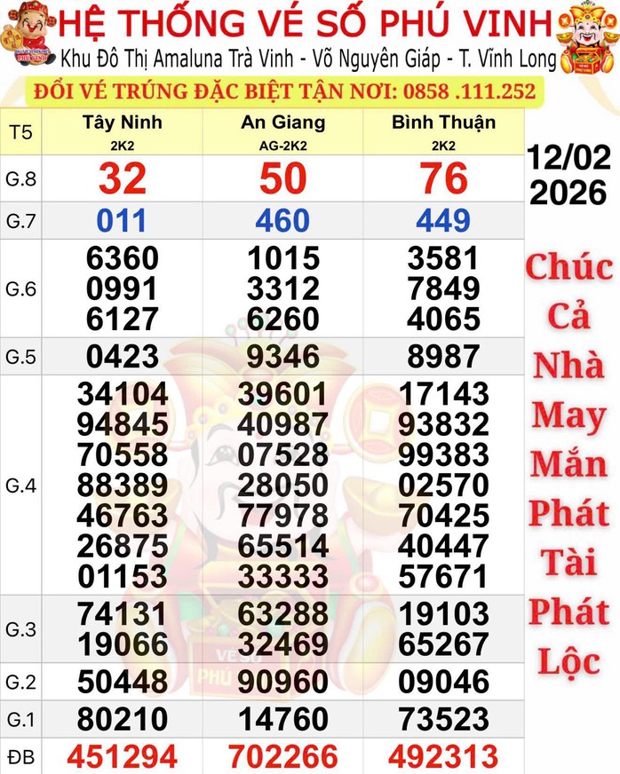 Xổ số miền Nam: Độc đắc lại &ldquo;nổ&rdquo; ở đại l&yacute; v&eacute; số Hổ - Ảnh 1.