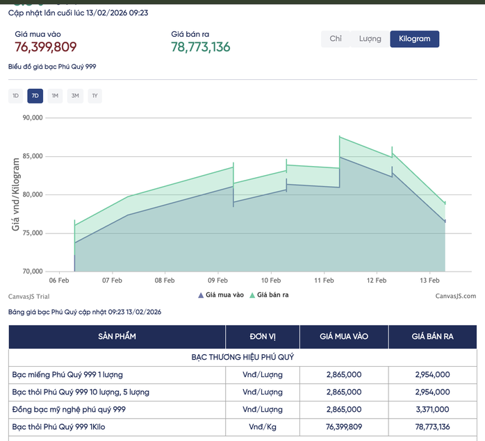 S&aacute;ng 13-2, gi&aacute; v&agrave;ng miếng SJC, v&agrave;ng nhẫn giảm mạnh - Ảnh 1.