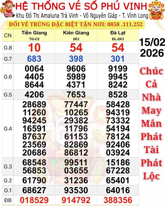 Xổ số miền Nam 2026: 4 Giải độc đắc tr&uacute;ng tại TPHCM trong 2 ng&agrave;y li&ecirc;n tiếp - Ảnh 1.