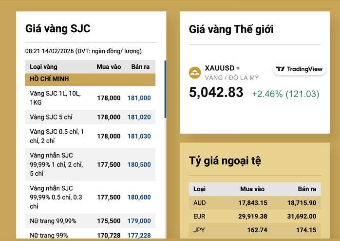 Dự b&aacute;o gi&aacute; v&agrave;ng h&ocirc;m nay 15 - 2 v&agrave; xu hướng Tết 2026 - Ảnh 4.