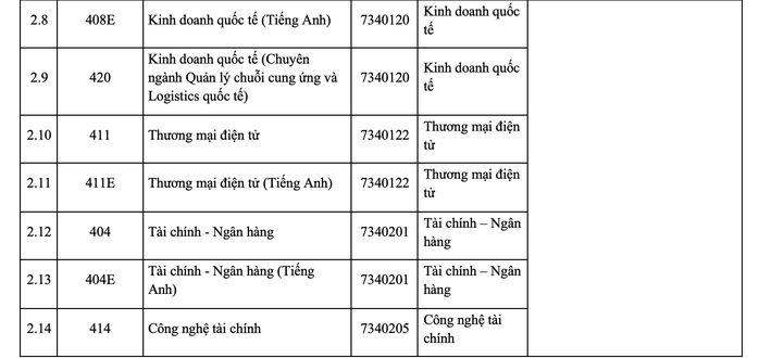 Trường ĐH Kinh tế - Luật mở 5 ng&agrave;nh, chuy&ecirc;n ng&agrave;nh mới - Ảnh 4.