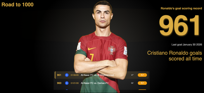 Cristiano Ronaldo v&agrave; h&agrave;nh tr&igrave;nh chinh phục b&agrave;n thắng thứ 1.000 - Ảnh 4.