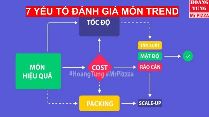 Tại sao m&oacute;n ăn g&acirc;y sốt tr&ecirc;n mạng x&atilde; hội hạ nhiệt trong năm 2025 - Ảnh 1.