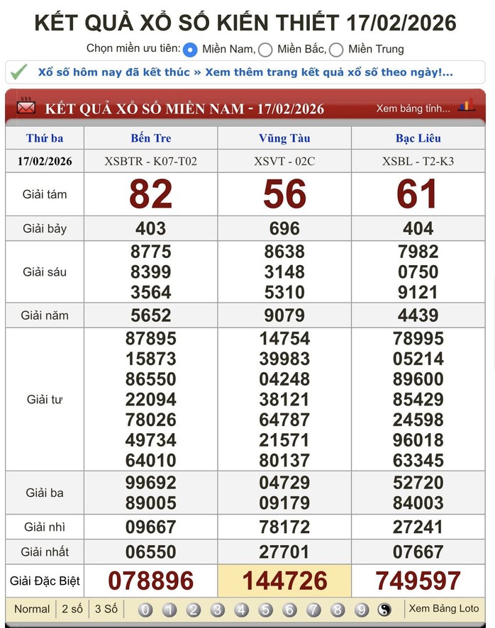 Xổ số miền Nam: M&ugrave;ng 2 Tết, đại l&yacute; th&ocirc;ng b&aacute;o t&igrave;m người tr&uacute;ng độc đắc 15 tờ v&eacute; số - Ảnh 1.