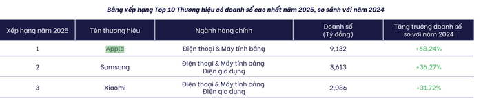 Những m&oacute;n đồ c&ocirc;ng nghệ n&agrave;o được người d&ugrave;ng quan t&acirc;m nhất tr&ecirc;n online trong năm qua? - Ảnh 1.
