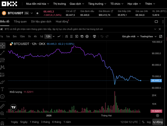 Bitcoin v&agrave; thị trường tiền số h&ocirc;m nay 2026: Diễn biến bất ngờ từ ph&aacute;t biểu của Donald Trump - Ảnh 1.