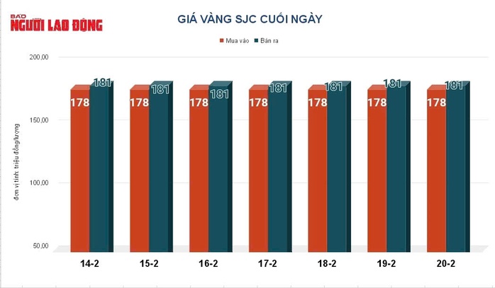 Gi&aacute; v&agrave;ng h&ocirc;m nay 21-2: V&agrave;ng thế giới tăng 107 USD - Ảnh 2.