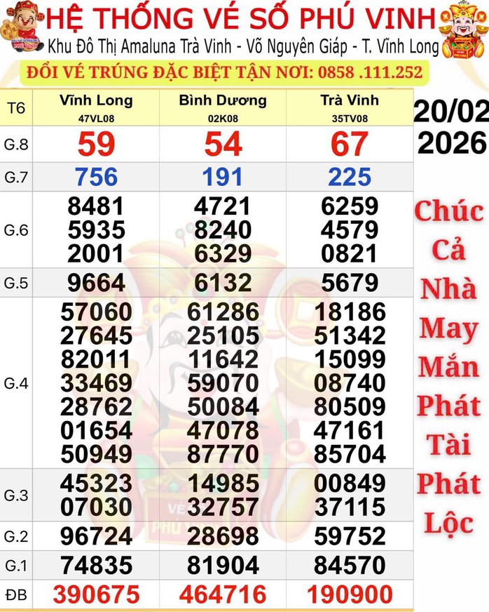 Bất ngờ với 3 giải độc đắc Xổ số miền Nam ng&agrave;y 21 - 2 - 2026 - Ảnh 1.