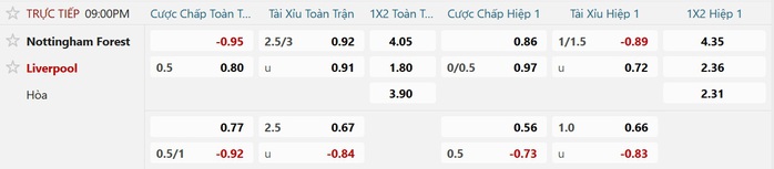 Soi tỉ số trận Nottingham Forest &ndash; Liverpool: Đ&aacute;nh sập ph&aacute;o đ&agrave;i City Ground - Ảnh 2.