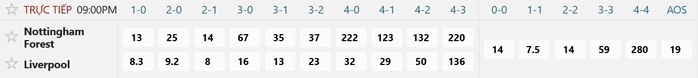 Soi tỉ số trận Nottingham Forest &ndash; Liverpool: Đ&aacute;nh sập ph&aacute;o đ&agrave;i City Ground - Ảnh 3.