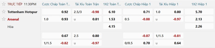 Soi tỉ số trận Tottenham &ndash; Arsenal: Trận derby Ph&aacute;o thủ buộc phải thắng - Ảnh 2.