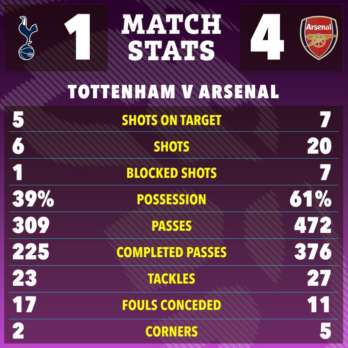 Ai hay nhất, ai tệ nhất Arsenal trong &ldquo;đại chiến&rdquo; Tottenham? - Ảnh 9.