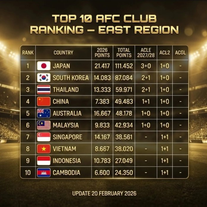 B&oacute;ng đ&aacute; Việt - đừng say men chiến thắng! - Ảnh 2.