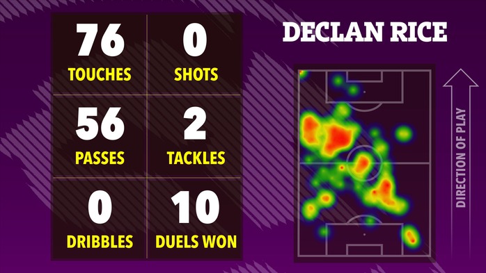 Ai hay nhất, ai tệ nhất Arsenal trong &ldquo;đại chiến&rdquo; Tottenham? - Ảnh 5.