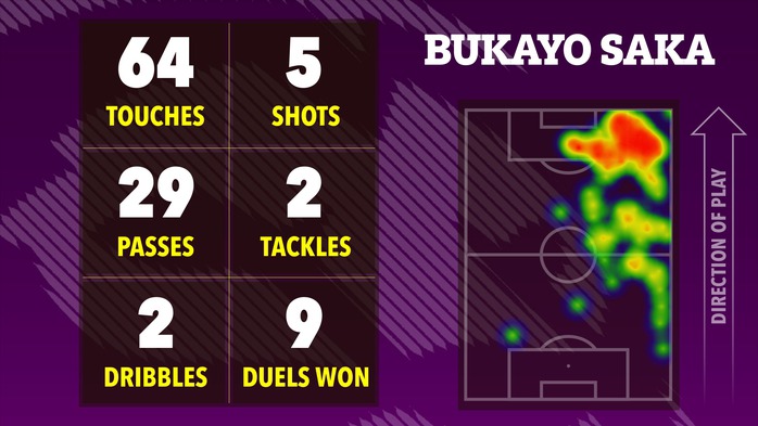 Ai hay nhất, ai tệ nhất Arsenal trong &ldquo;đại chiến&rdquo; Tottenham? - Ảnh 6.