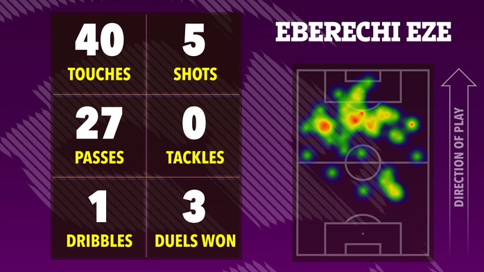 Ai hay nhất, ai tệ nhất Arsenal trong &ldquo;đại chiến&rdquo; Tottenham? - Ảnh 7.