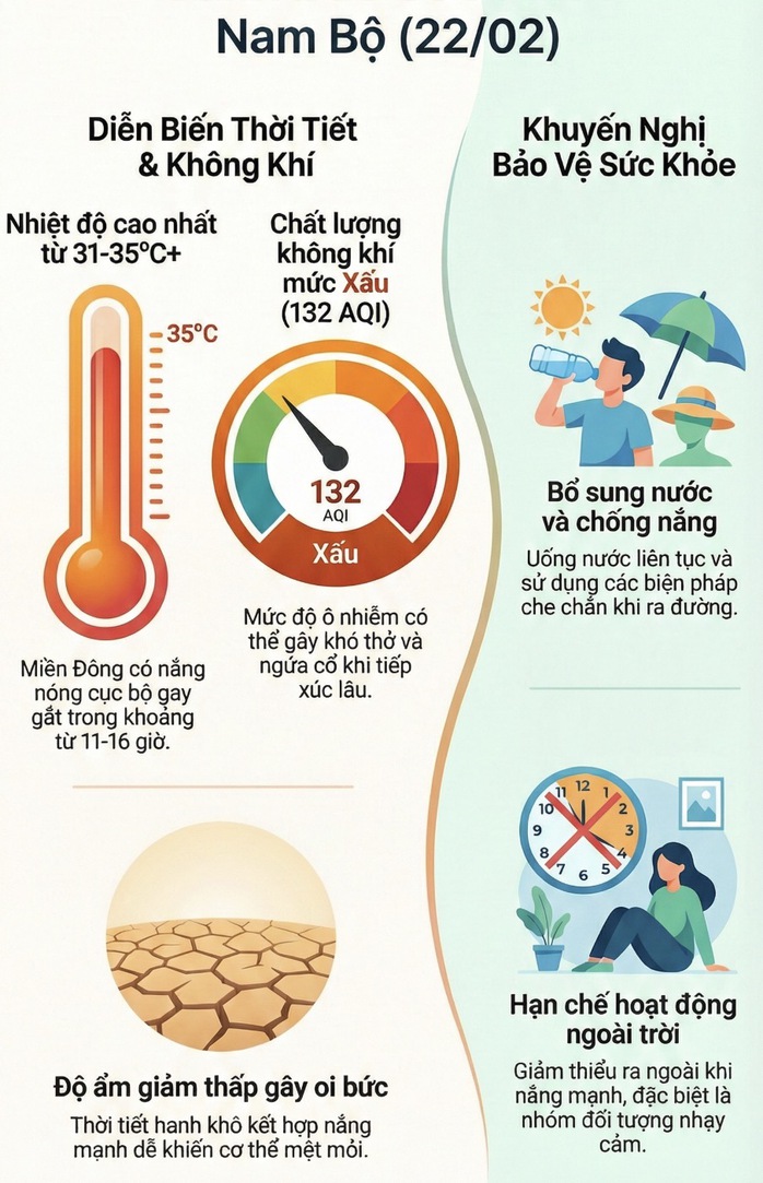 Dự b&aacute;o thời tiết h&ocirc;m nay, m&ugrave;ng 6 Tết: TPHCM v&agrave; Nam Bộ tiếp tục nắng n&oacute;ng  - Ảnh 1.