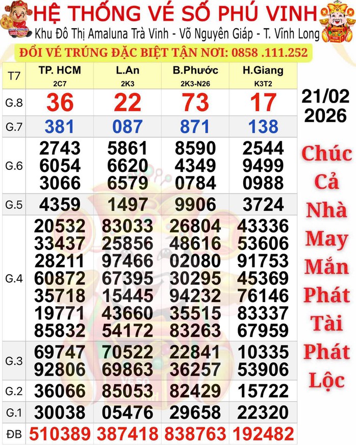 Xổ số miền Nam: S&aacute;ng m&ugrave;ng 6 Tết, lộ diện người tr&uacute;ng 2 giải độc đắc - Ảnh 1.