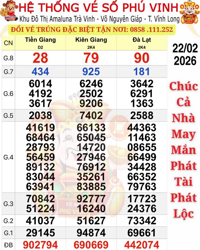 Xổ số miền Nam 2026: Người trúng độc đắc Tiền Giang và Kiên Giang Sáng mùng 7 Tết - Ảnh 1. Xổ số miền Nam 2026: Người trúng độc đắc Tiền Giang và Kiên Giang Sáng mùng 7 Tết - Ảnh 1.