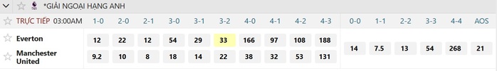 Soi tỉ số trận Everton &ndash; Manchester United: Lần đầu đến s&acirc;n Hill Dickinson - Ảnh 3.