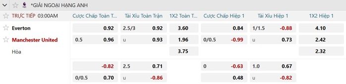Soi tỉ số trận Everton &ndash; Manchester United: Lần đầu đến s&acirc;n Hill Dickinson - Ảnh 2.