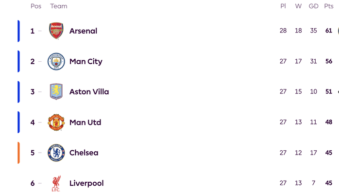 Benjamin Sesko sắm vai si&ecirc;u dự bị, Man United nối d&agrave;i mạch bất bại - Ảnh 6.