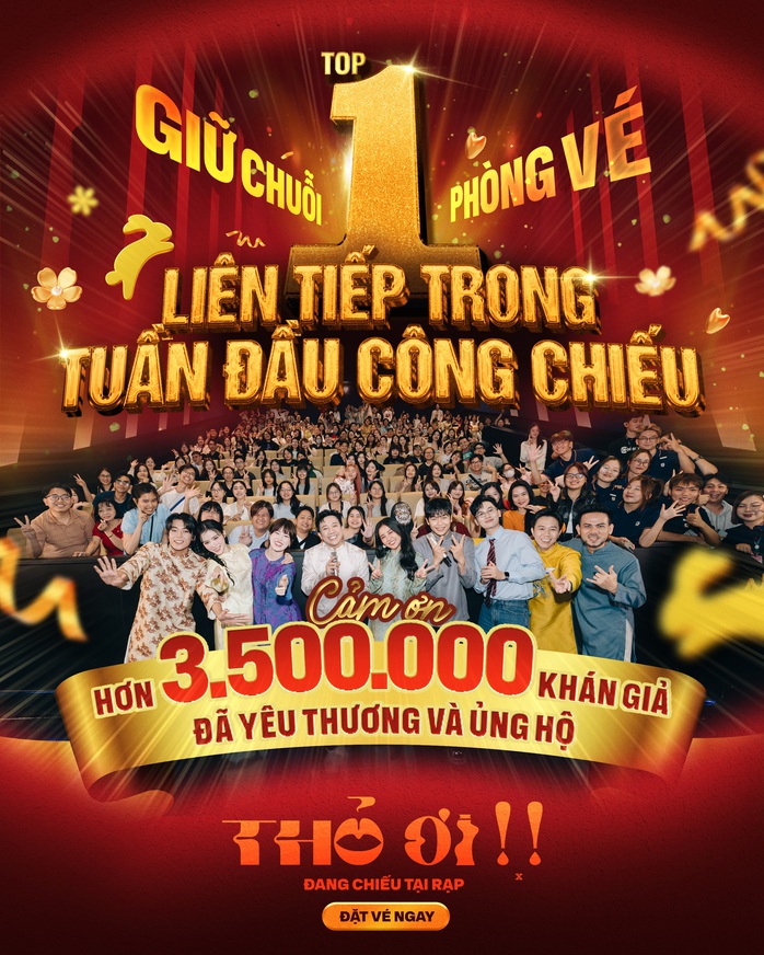 "Thỏ ơi!!" của Trấn Th&agrave;nh thu hơn 256 tỉ đồng, giữ chuỗi tốp 1 - Ảnh 2.