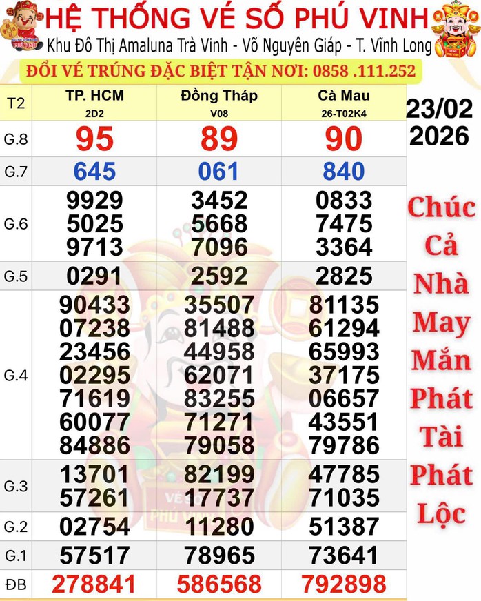 Xổ số miền Nam: T&acirc;y Ninh v&agrave; Cần Thơ tiếp tục c&oacute; người tr&uacute;ng độc đắc - Ảnh 1.