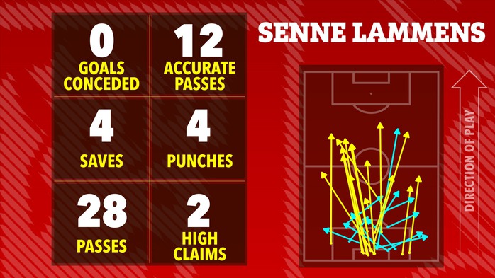 D&agrave;n sao Man United nhận "điểm số tệ&rdquo; d&ugrave; thắng Everton - Ảnh 2.