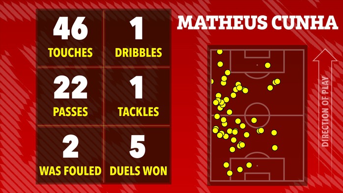 D&agrave;n sao Man United nhận "điểm số tệ&rdquo; d&ugrave; thắng Everton - Ảnh 11.