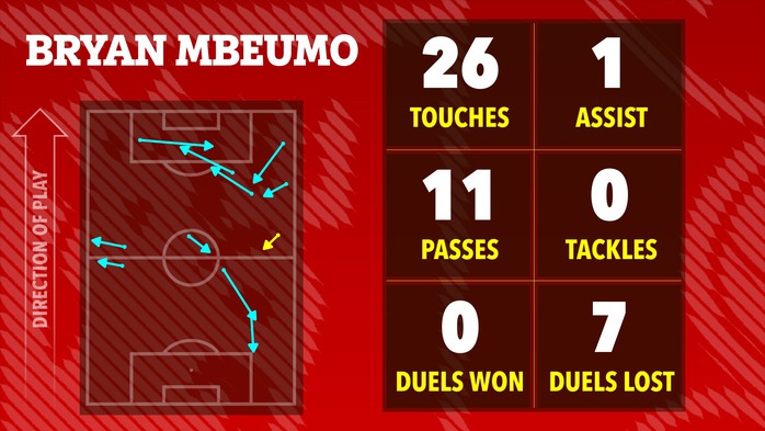 D&agrave;n sao Man United nhận "điểm số tệ&rdquo; d&ugrave; thắng Everton - Ảnh 12.