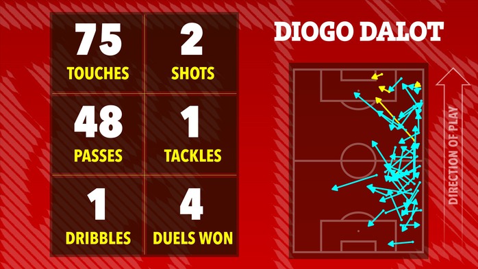 D&agrave;n sao Man United nhận "điểm số tệ&rdquo; d&ugrave; thắng Everton - Ảnh 3.