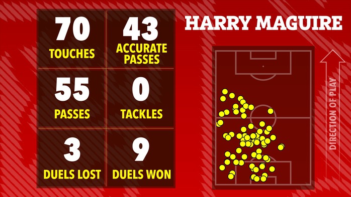 D&agrave;n sao Man United nhận "điểm số tệ&rdquo; d&ugrave; thắng Everton - Ảnh 5.