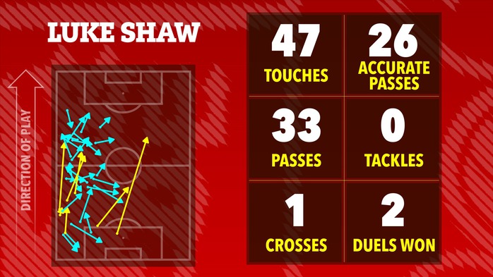 D&agrave;n sao Man United nhận "điểm số tệ&rdquo; d&ugrave; thắng Everton - Ảnh 6.