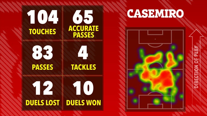 D&agrave;n sao Man United nhận "điểm số tệ&rdquo; d&ugrave; thắng Everton - Ảnh 7.