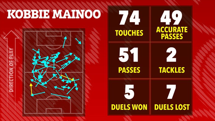 D&agrave;n sao Man United nhận "điểm số tệ&rdquo; d&ugrave; thắng Everton - Ảnh 8.